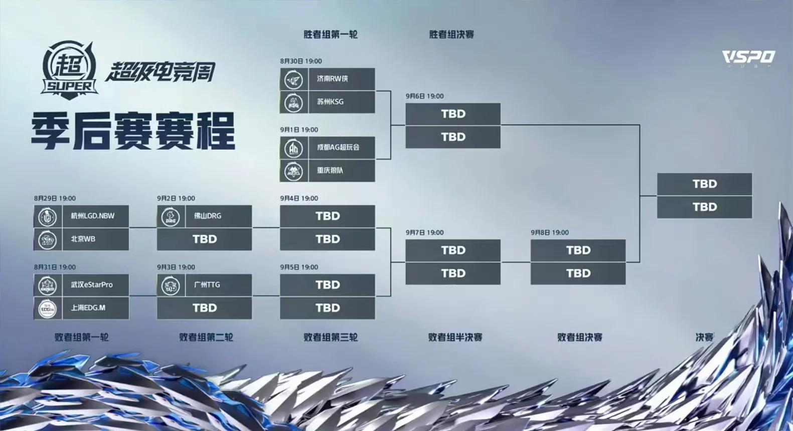 季后赛备战备战如何让球队更进一步