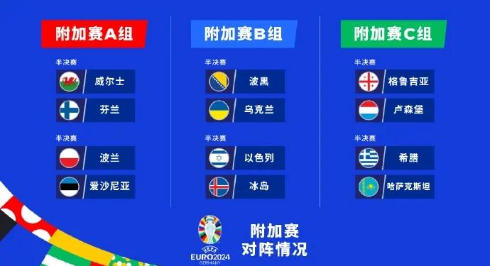 欧预赛小组赛收官，各队实力逐渐显露的简单介绍