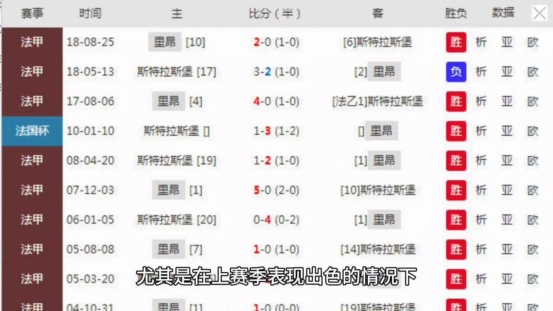 关于斯特拉斯堡队在法甲联赛中稳操胜券的信息