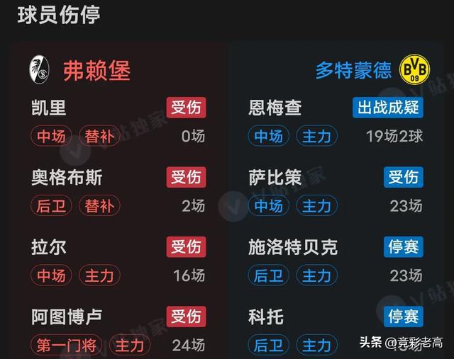 弗赖堡击败美因茨，积分榜上升